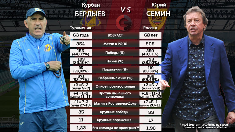 Курьан БЕРДЫЕВ и Юрий СЕМИН. Фото