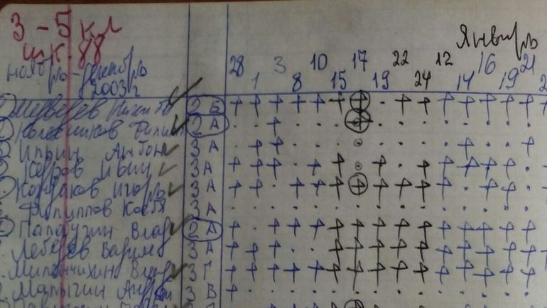 Журнал первого тренера Никиты Медведева. Журнал первого тренера Никиты Медведева.