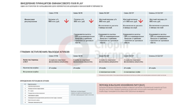 КХЛ. Внедрение принципов финансового fair play.