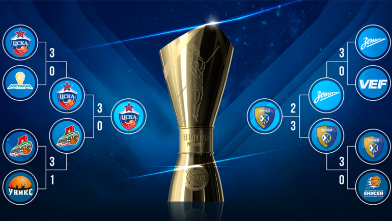 Сетка плей-офф Единой лиги ВТБ. Фото Единая лига ВТБ Сетка плей-офф Единой лиги ВТБ. Фото Единая лига ВТБ