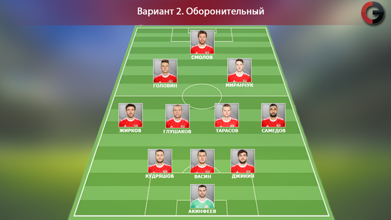 Вариант № 2 сборной России без Романа Зобнина. Вариант № 2 сборной России без Романа Зобнина.