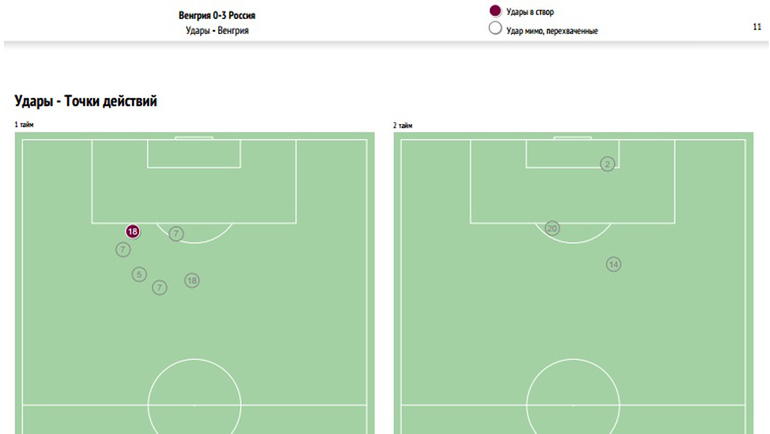 Россия против Венгрии. Россия против Венгрии.