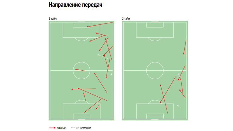 Схема передач Самедова. Схема передач Самедова.
