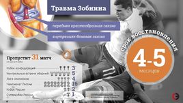 Травма Романа Зобнина в деталях.