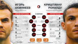 Акинфеев vs Роналду: отбить золотой мяч!