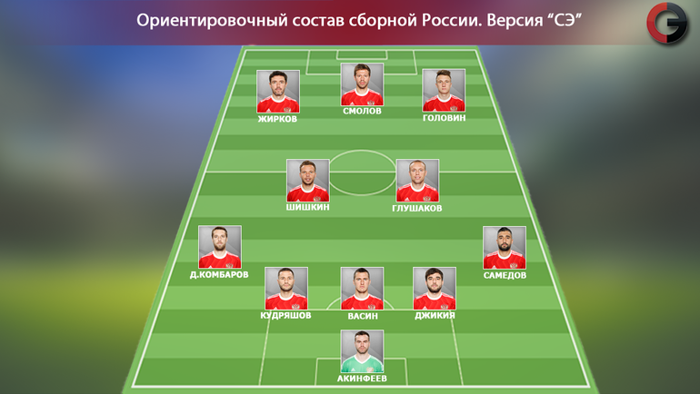 Ориентировочный состав сборной России. Ориентировочный состав сборной России.