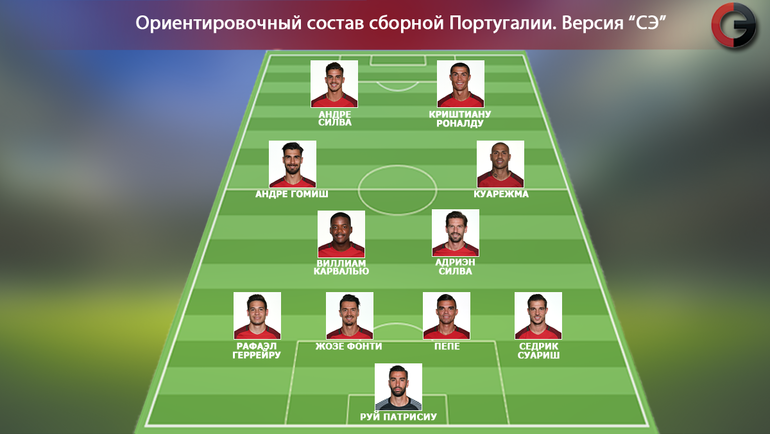 Ориентировочный состав сборной Португалии. Ориентировочный состав сборной Португалии.