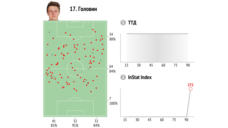 ТТД Головина. ТТД Головина.