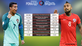 Криштиану vs Видаль: король или бульдог?