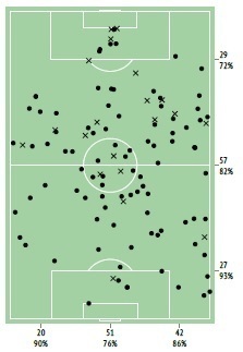 Видаль. Точки действия Артуро Видаля в матче с Португалией. Крестиками отмечены ошибки. Видаль. Точки действия Артуро Видаля в матче с Португалией. Крестиками отмечены ошибки.