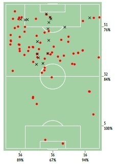 Роналду. Точки действия Криштиану Роналду в матче с Чили. Крестиками отмечены ошибки. Роналду. Точки действия Криштиану Роналду в матче с Чили. Крестиками отмечены ошибки.