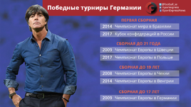Победные турниры сборных Германии.