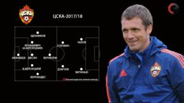 Вариант состава ЦСКА.