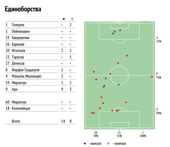 Действия Георгия ДЖИКИИ. Действия Георгия ДЖИКИИ.