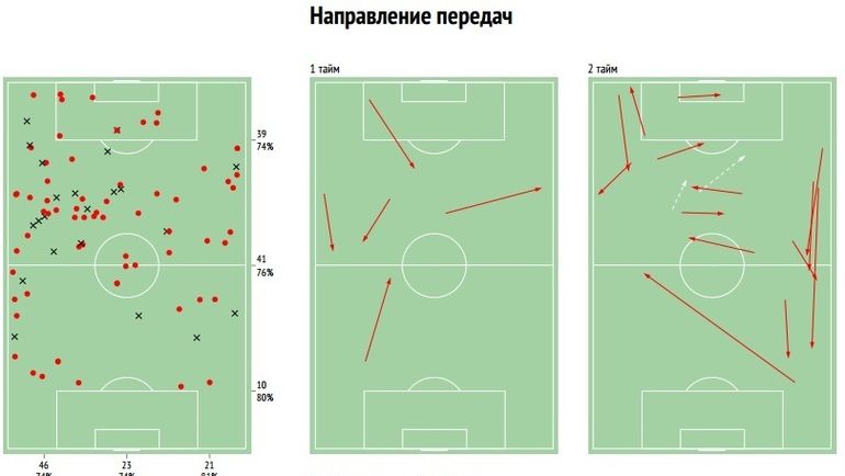 Действия ЛУИЗА АДРИАНУ. Действия ЛУИЗА АДРИАНУ.