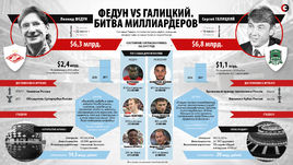 Леонид Федун vs Сергей Галицкий.