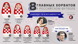 Хорваты оставили яркий след в чемпионатах России.