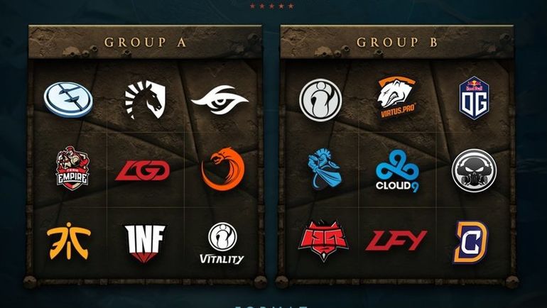 Состав групп The International 2017. Фото Valve Состав групп The International 2017. Фото Valve