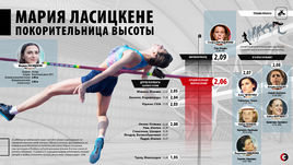 Сегодня Мария ЛАСИЦКЕНЕ попытается выиграть золото чемпионата мира.