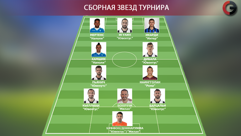 Звездный состав чемпионата Италии. Звездный состав чемпионата Италии.