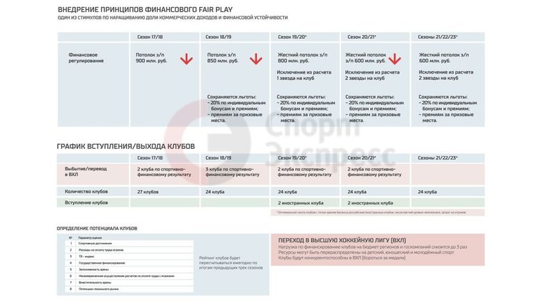 Стратегия КХЛ. Стратегия КХЛ.