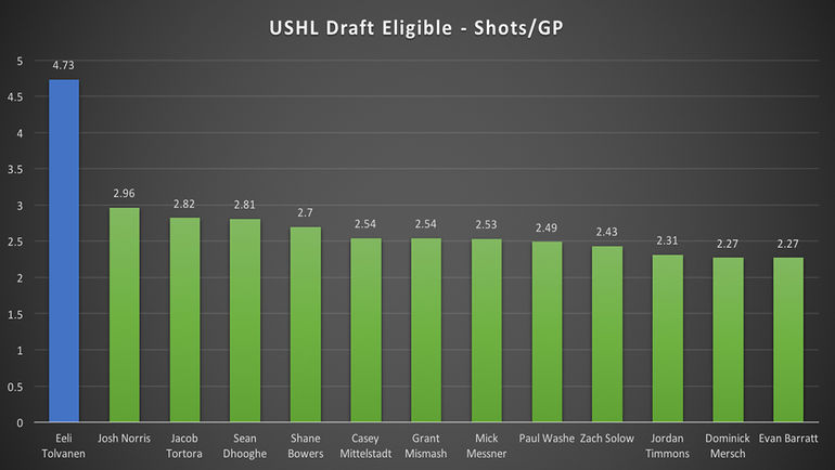 Результативность Эли Толванена. Результативность Эли Толванена.