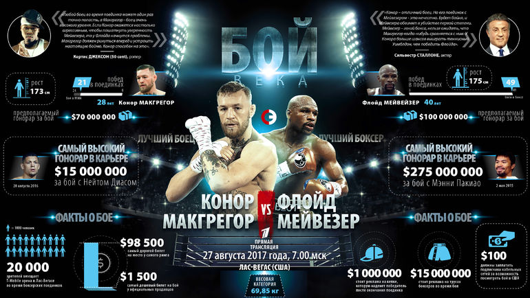 Бой века. Бой века.