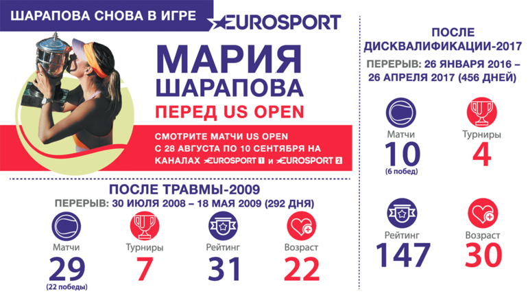 Мария Шарапова снова в игре. Мария Шарапова снова в игре.