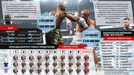 Мейвезер vs Макгрегор.