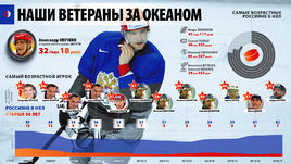 Наши ветераны за океаном.