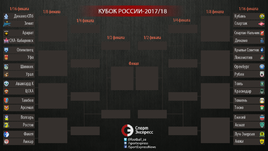 Кубок России. Сетка турнира.