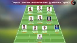Сборная самых высокооплачиваемых футболистов Серии А.
