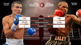 Максим Власов: "План - стать обязательным претендентом на пояс Дениса Лебедева"