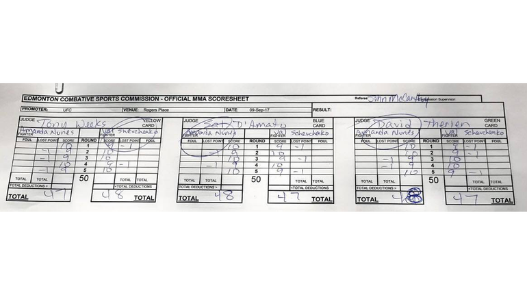 Результаты боя. Результаты боя.