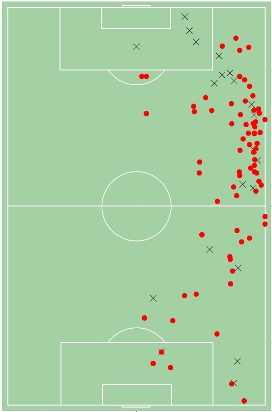 Точки действий Ещенко в Мариборе. Крестиками отмечены ошибки. Точки действий Ещенко в Мариборе. Крестиками отмечены ошибки.