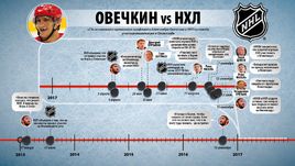 Овечкин vs НХЛ.