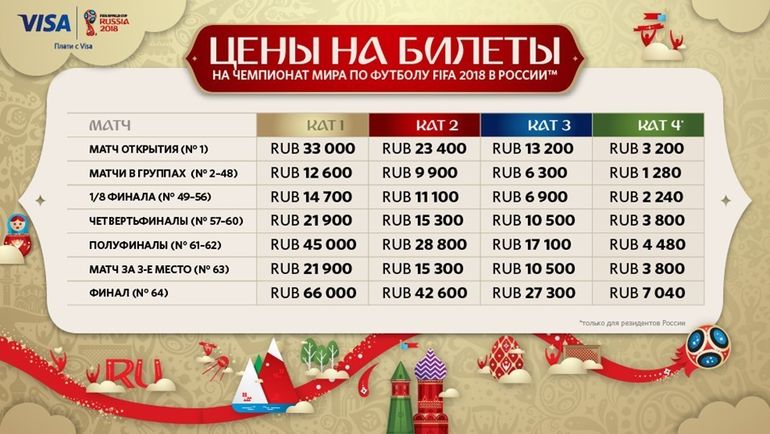 Цены на билеты ЧМ-2018 в рублях. Фото fifa.com Цены на билеты ЧМ-2018 в рублях. Фото fifa.com