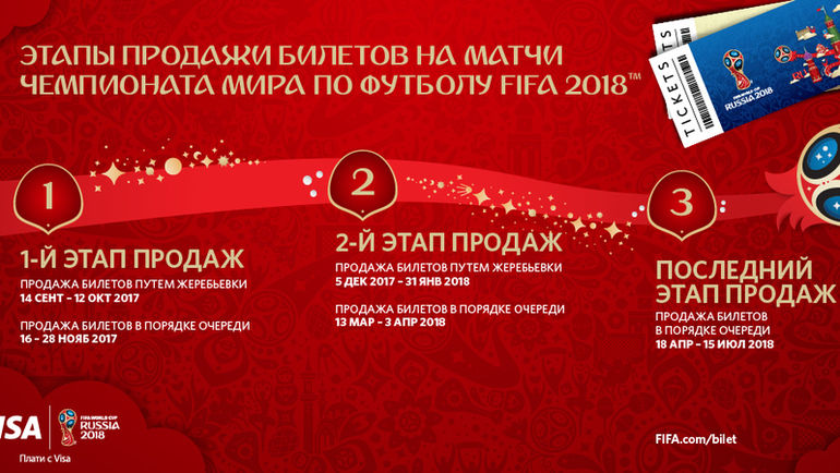 Этапы продаж билетов на ЧМ-2018. Этапы продаж билетов на ЧМ-2018.
