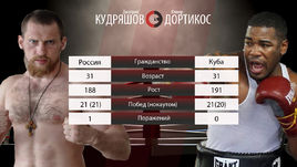 Испытание на прочность для Кувалды. Чего ждать от боя Кудряшова