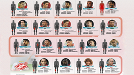 Список травмированных "Спартака".