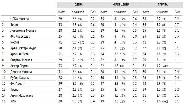 Комментарий, по-моему, излишен. Фото Данные Instat Комментарий, по-моему, излишен. Фото Данные Instat