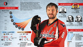 Хет-трики в НХЛ.