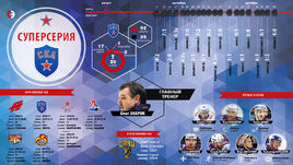 Суперсерия СКА.