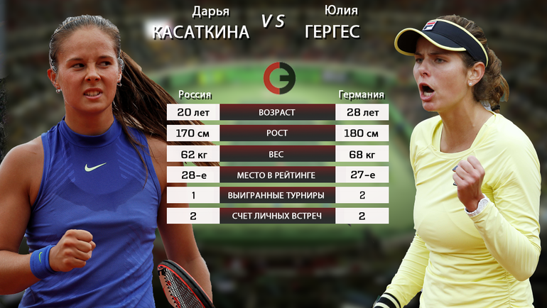 Дарья КАСАТКИНА vs. Юлия ГЕРГЕС. Дарья КАСАТКИНА vs. Юлия ГЕРГЕС.