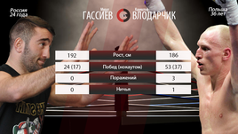 На ринге с "Дьяволом". Все о бое Гассиева и Влодарчика
