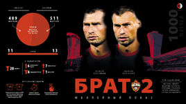 Братья Березуцкие провели 1000 матчей в ЦСКА.