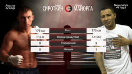 Сироткин vs Майорга. Грязные танцы с Матадором