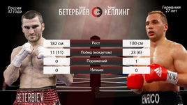 Охота Волка за поясом. Главный бой Бетербиева