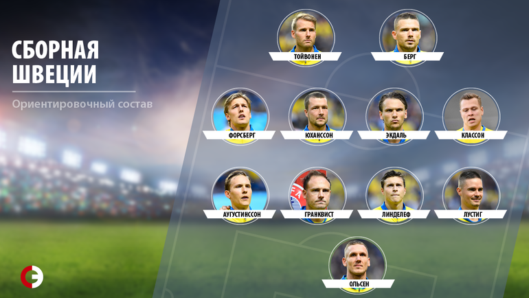 Ориентировочный состав сборной Швеции. Ориентировочный состав сборной Швеции.