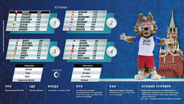 Корзины перед жеребьевкой выглядят так.